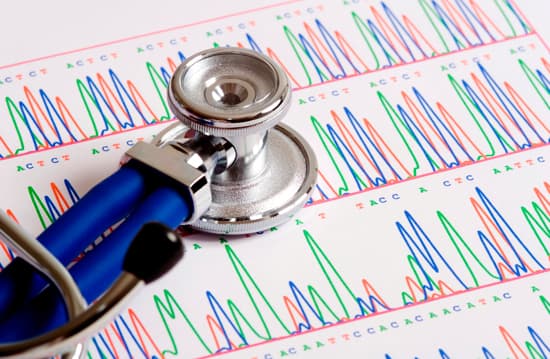 New Predictive CardioGenomic™ Profile Test